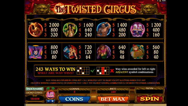 Игровой интерфейс The Twisted Circus 4